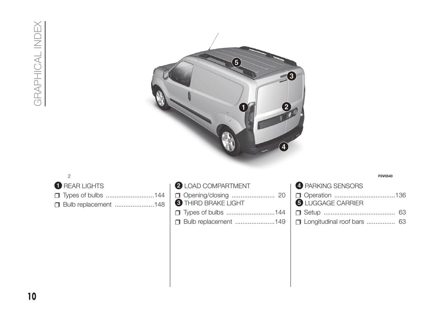 2016-2017 Fiat Doblò Gebruikershandleiding | Engels