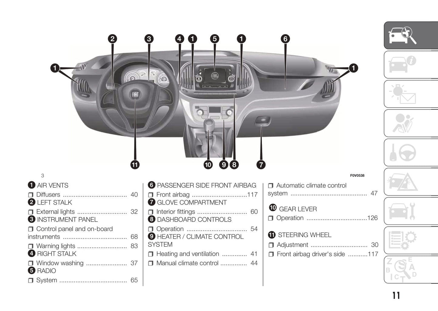 2016-2017 Fiat Doblò Gebruikershandleiding | Engels