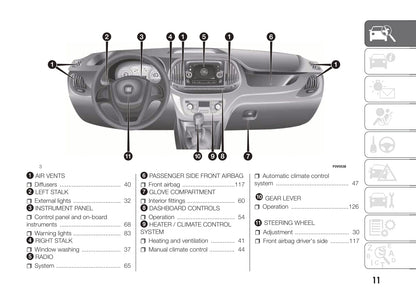 2016-2017 Fiat Doblò Gebruikershandleiding | Engels