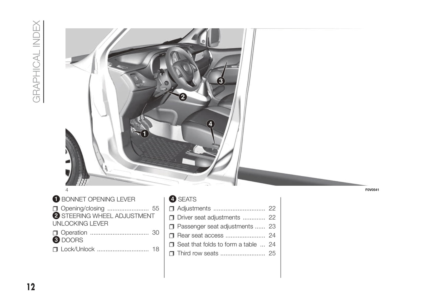 2016-2017 Fiat Doblò Gebruikershandleiding | Engels