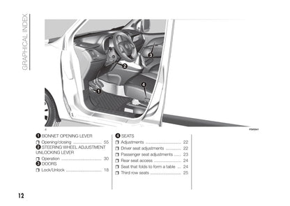 2016-2017 Fiat Doblò Gebruikershandleiding | Engels