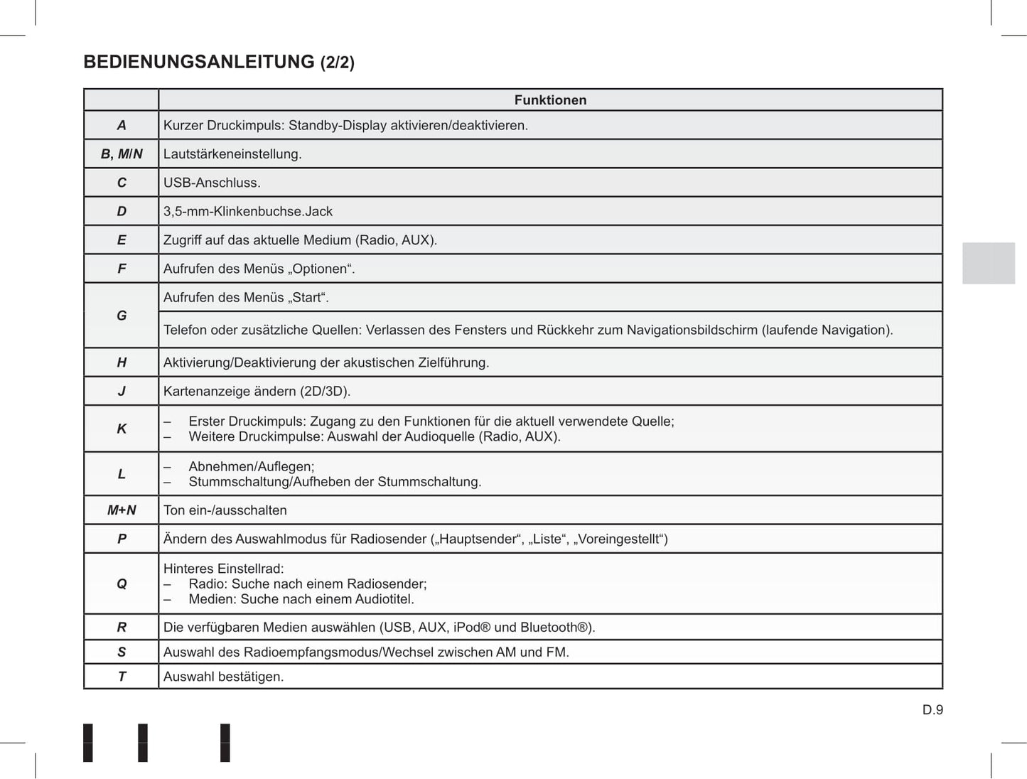 Renault Media Nav Bedienungsanleitung 2015 - 2018