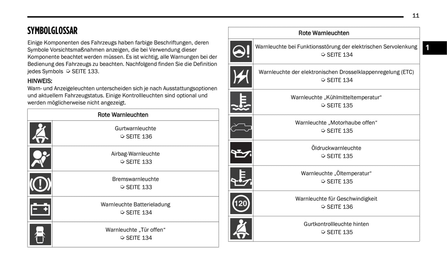 2022 Jeep Gladiator Owner's Manual | German