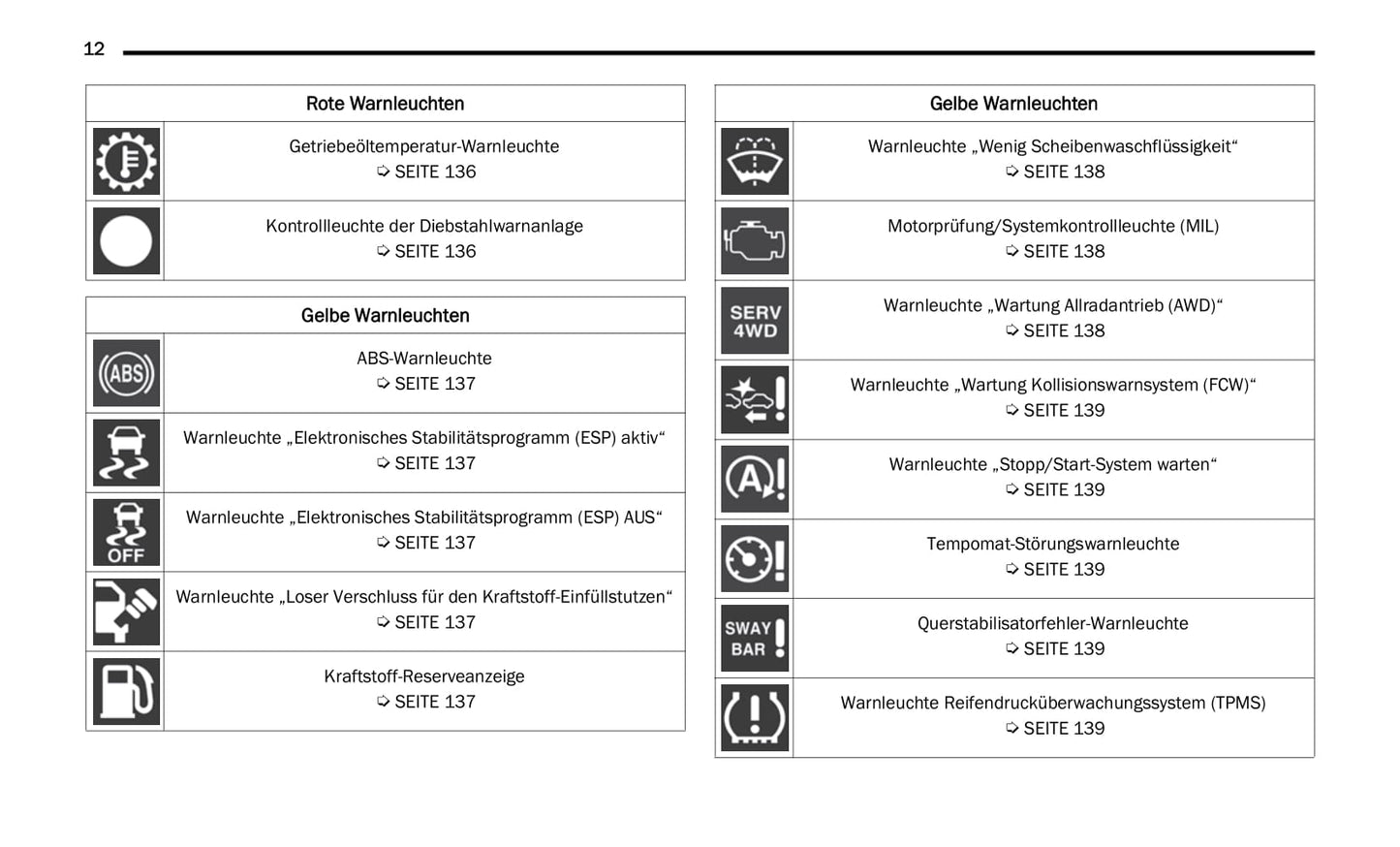 2022 Jeep Gladiator Owner's Manual | German