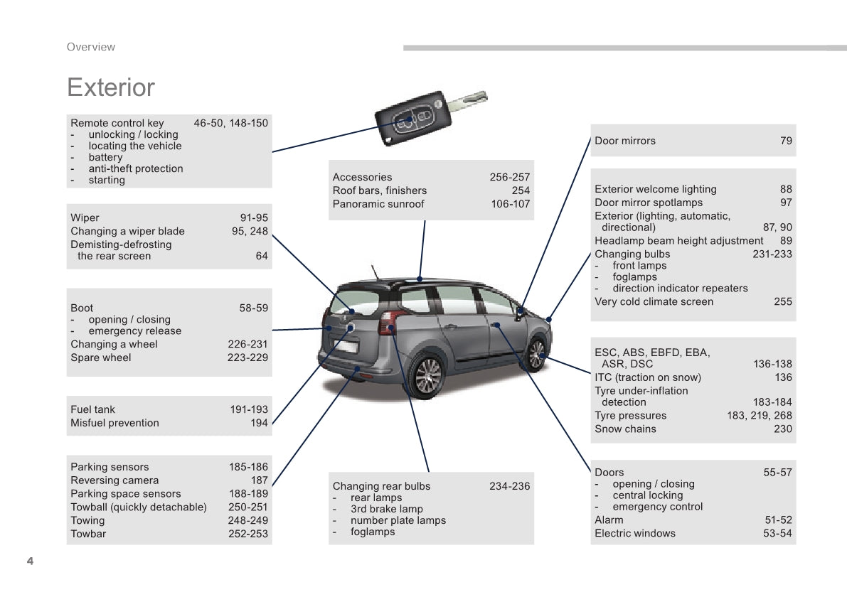 2015-2017 Peugeot 5008 Gebruikershandleiding | Engels