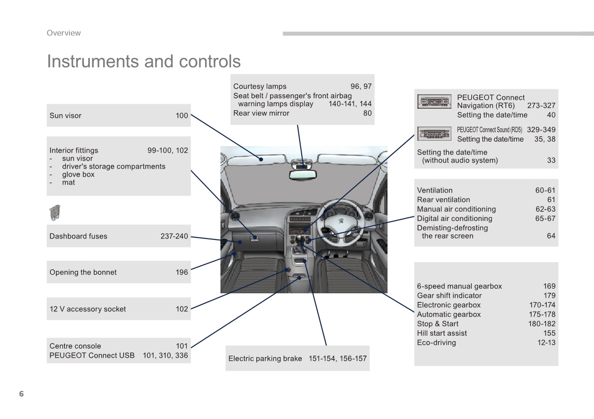 2015-2017 Peugeot 5008 Gebruikershandleiding | Engels