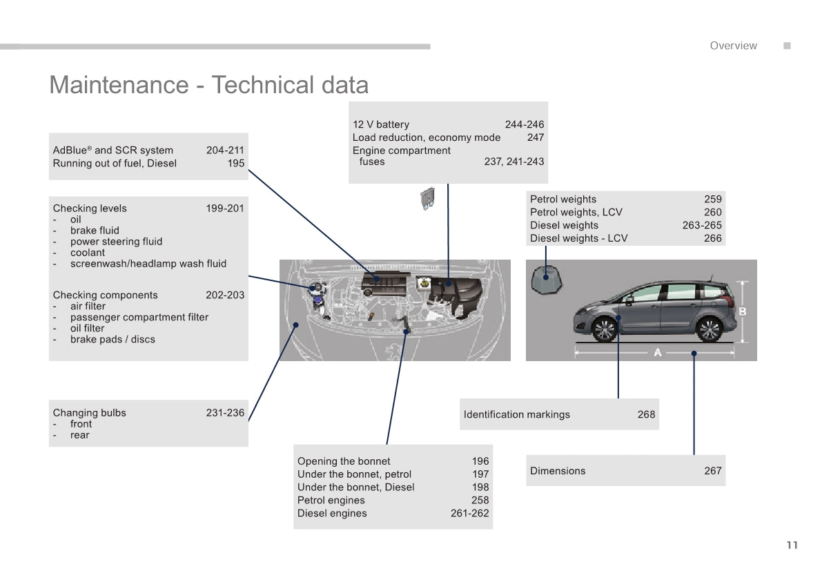 2015-2017 Peugeot 5008 Gebruikershandleiding | Engels