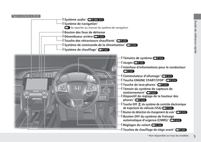 2017-2018 Honda Civic Hatchback Owner's Manual | French