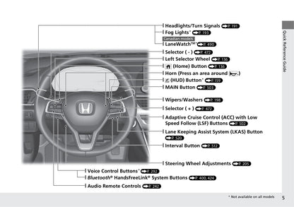 2018 Honda Accord Hybrid Owner's Manual | English