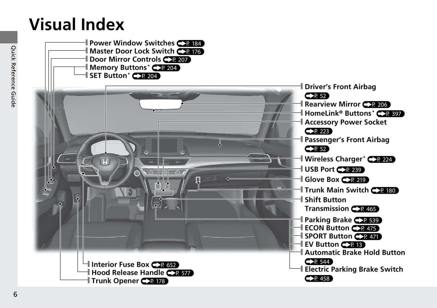 2018 Honda Accord Hybrid Owner's Manual | English