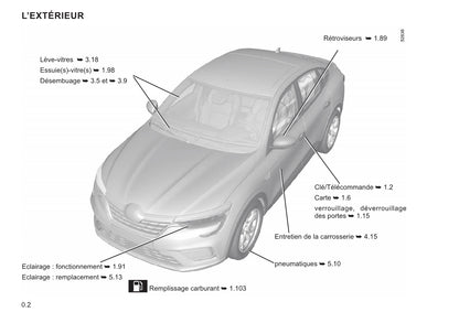 2021-2022 Renault Arkana Owner's Manual | French