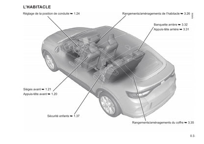 2021-2022 Renault Arkana Owner's Manual | French