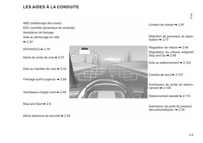 2021-2022 Renault Arkana Owner's Manual | French