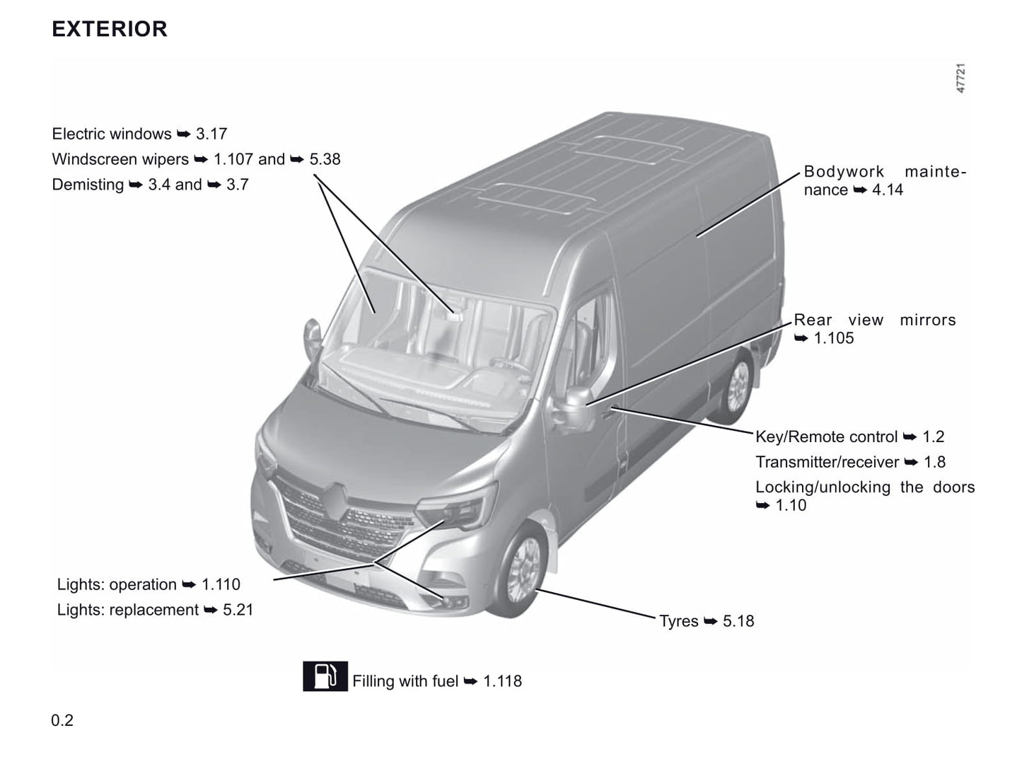 2019-2020 Renault Master Owner's Manual | English