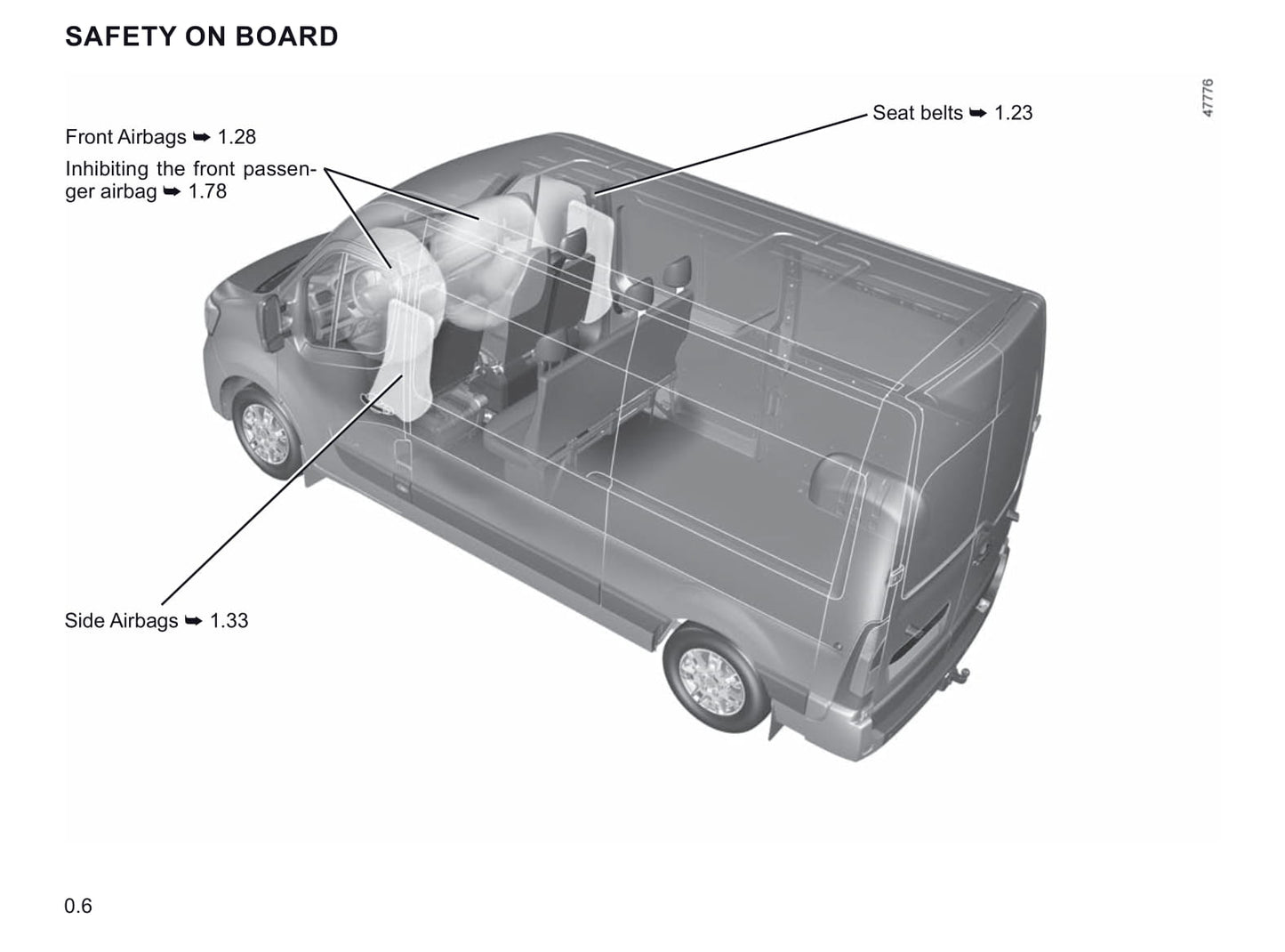 2019-2020 Renault Master Owner's Manual | English