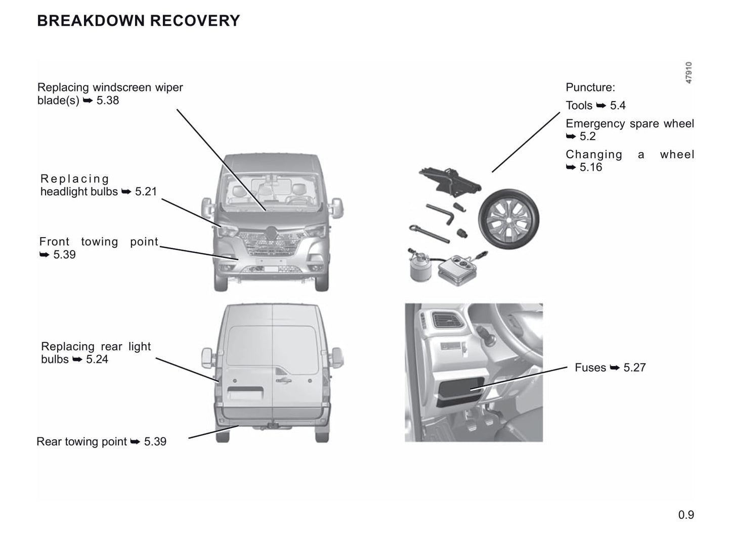 2019-2020 Renault Master Owner's Manual | English