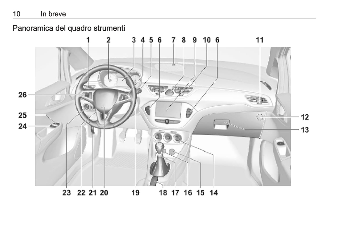 2018-2019 Opel Corsa Bedienungsanleitung | Italienisch