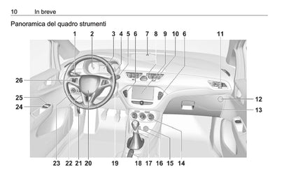 2018-2019 Opel Corsa Bedienungsanleitung | Italienisch