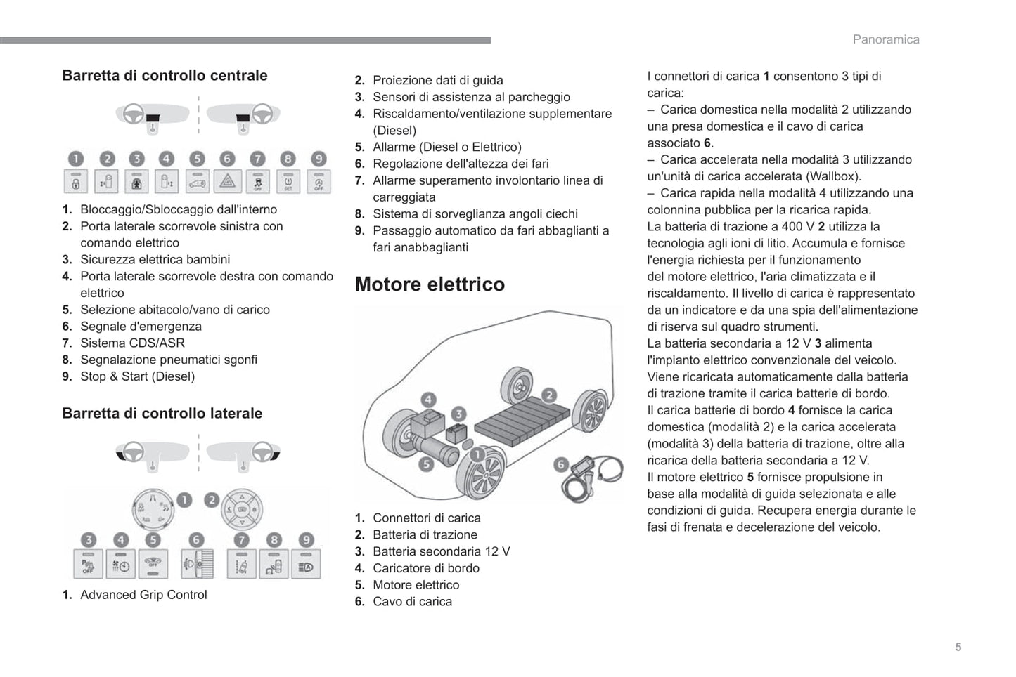 2022-2023 Fiat Scudo Ulysse Manuel du propriétaire | Italien