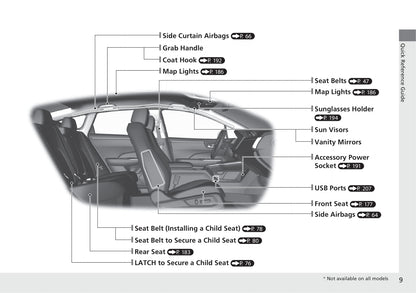 2021 Honda Clarity Manuel du propriétaire | Anglais