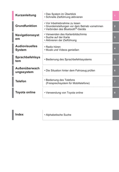 Toyota Navigation Bedienungsanleitung 2020