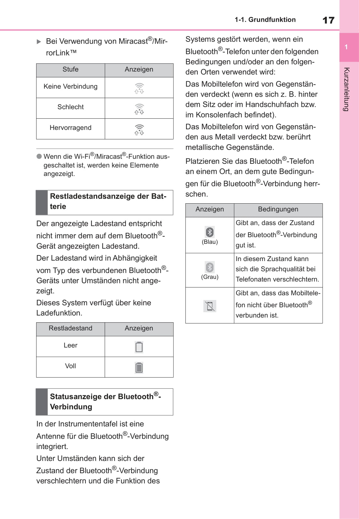 Toyota Navigation Bedienungsanleitung 2020