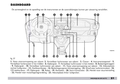 2003-2004 Fiat Doblò Owner's Manual | Dutch