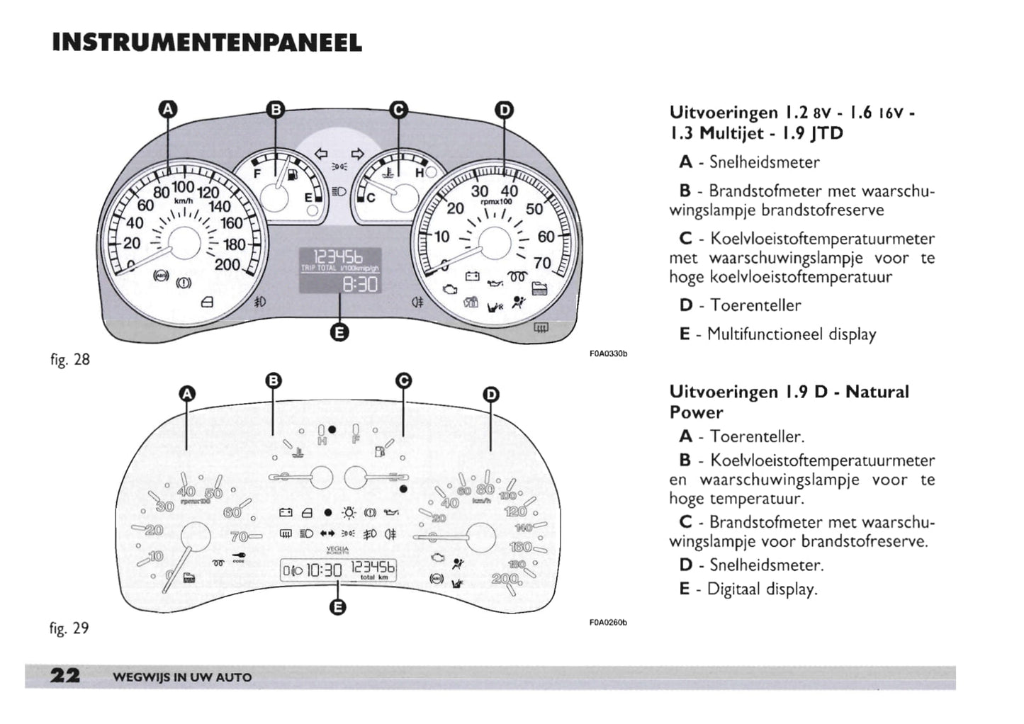 2003-2004 Fiat Doblò Owner's Manual | Dutch