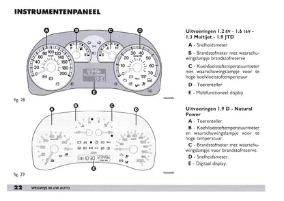 2003-2004 Fiat Doblò Owner's Manual | Dutch