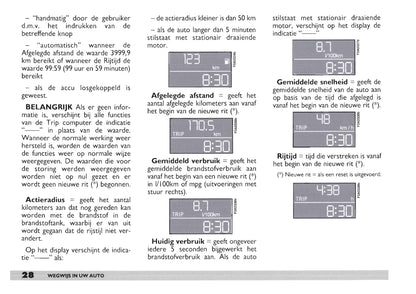 2003-2004 Fiat Doblò Owner's Manual | Dutch