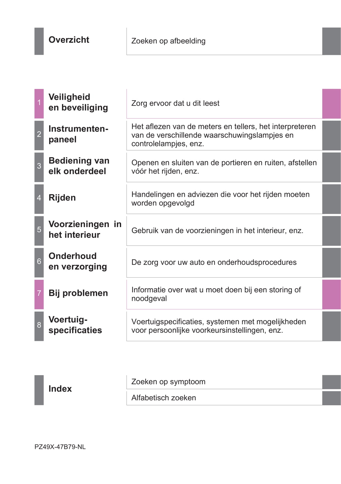 2017-2019 Toyota Prius+ Owner's Manual | Dutch