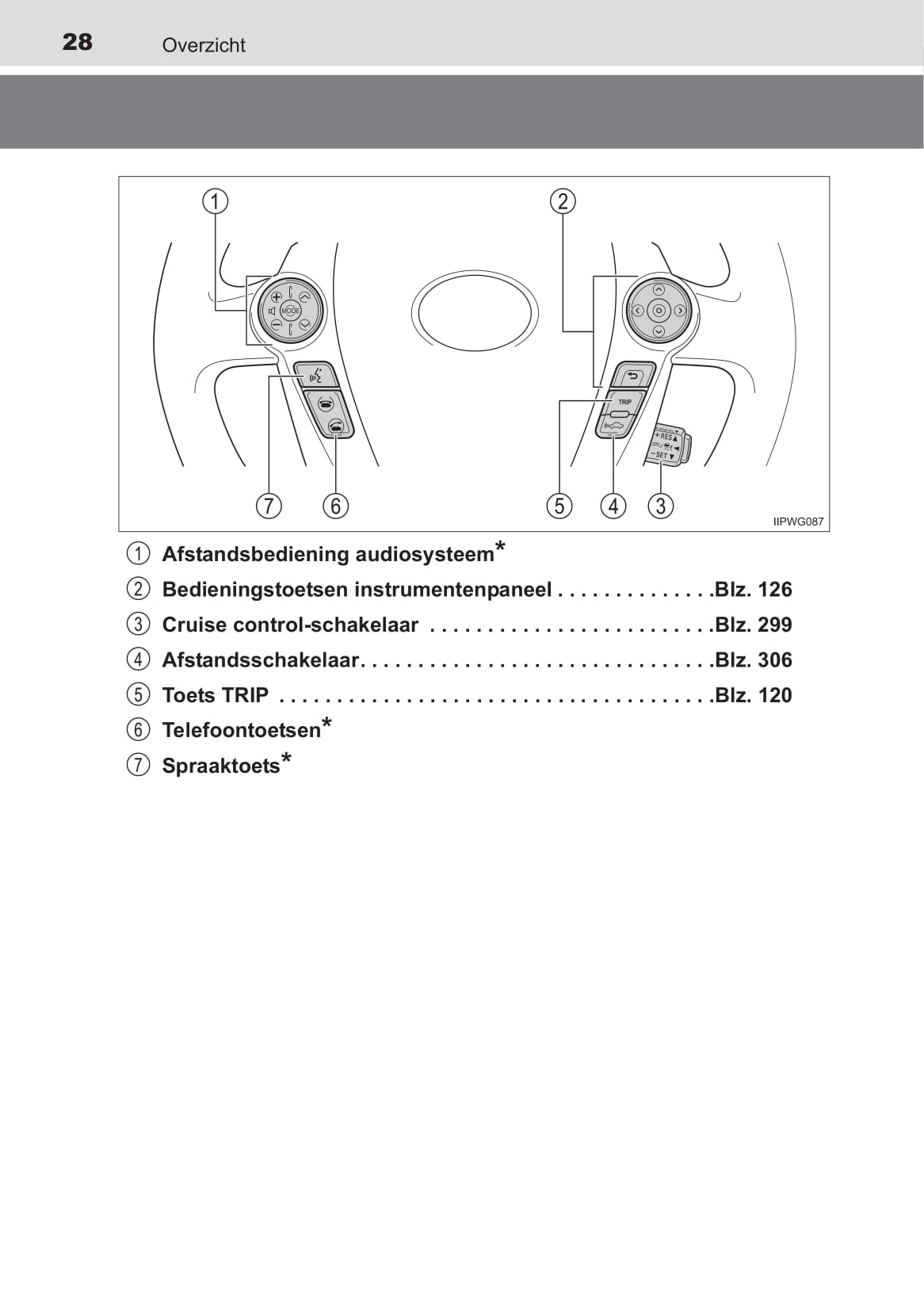 2017-2019 Toyota Prius+ Owner's Manual | Dutch