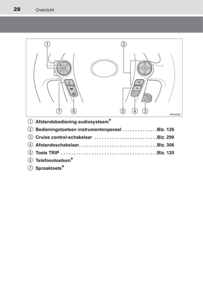 2017-2019 Toyota Prius+ Owner's Manual | Dutch