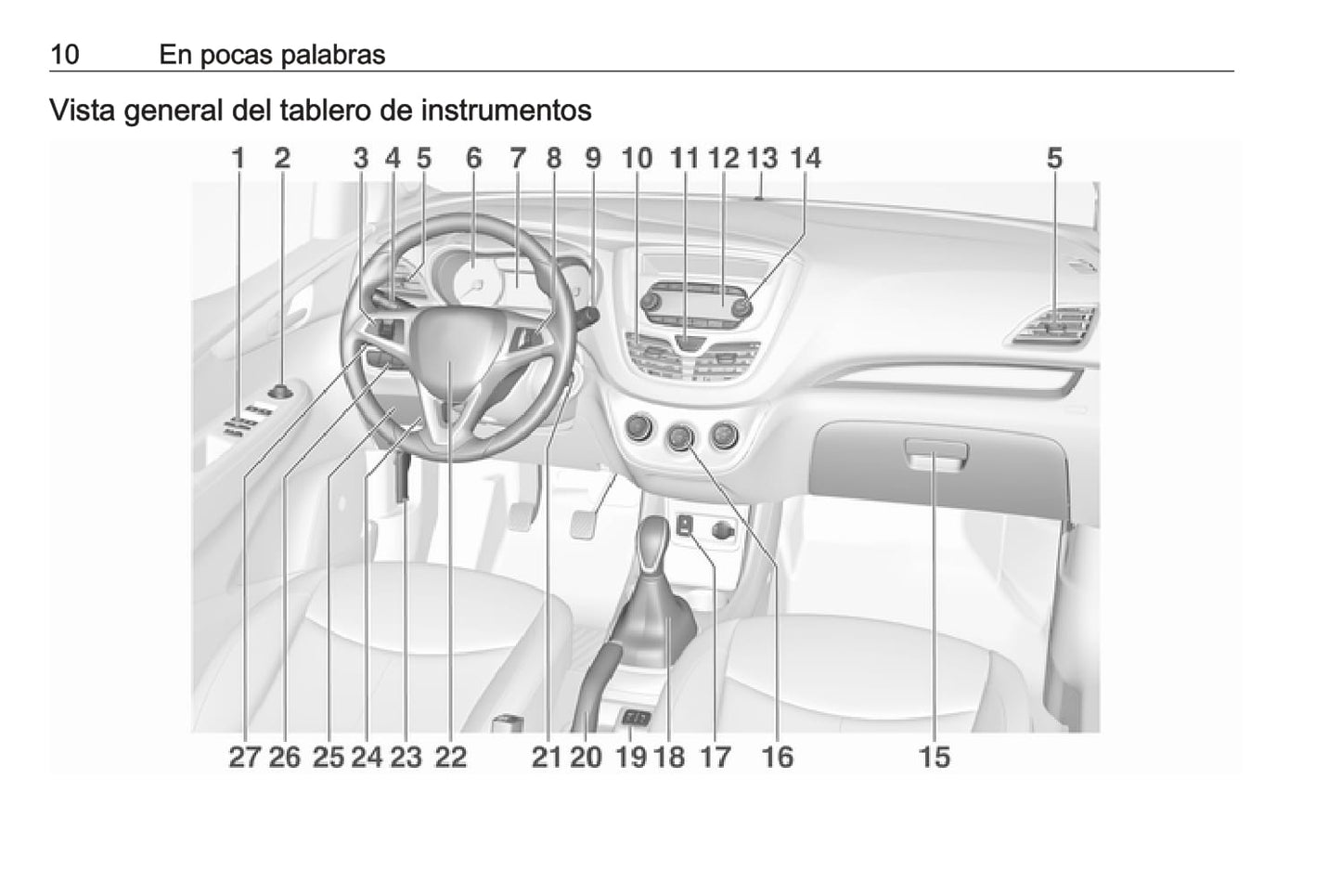 2018-2019 Opel Karl Owner's Manual | Spanish