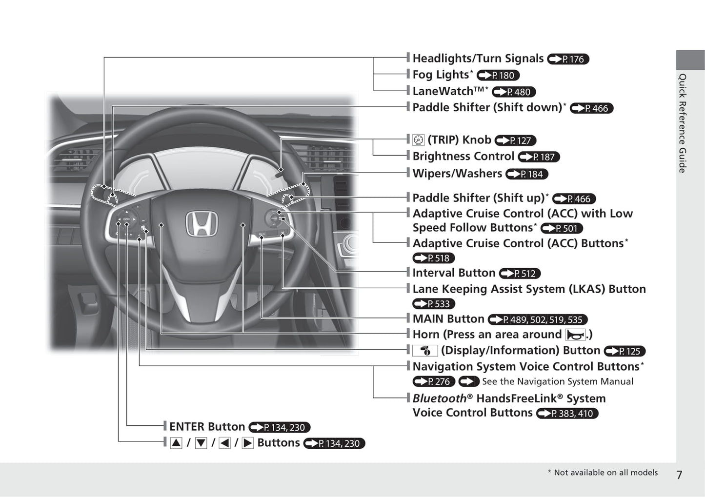 2021 Honda Civic Hatchback Bedienungsanleitung | Englisch