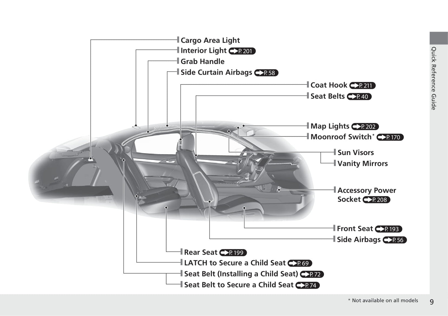 2021 Honda Civic Hatchback Bedienungsanleitung | Englisch