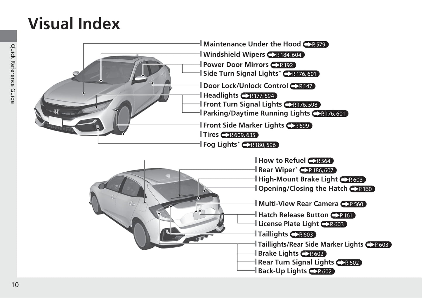 2021 Honda Civic Hatchback Bedienungsanleitung | Englisch