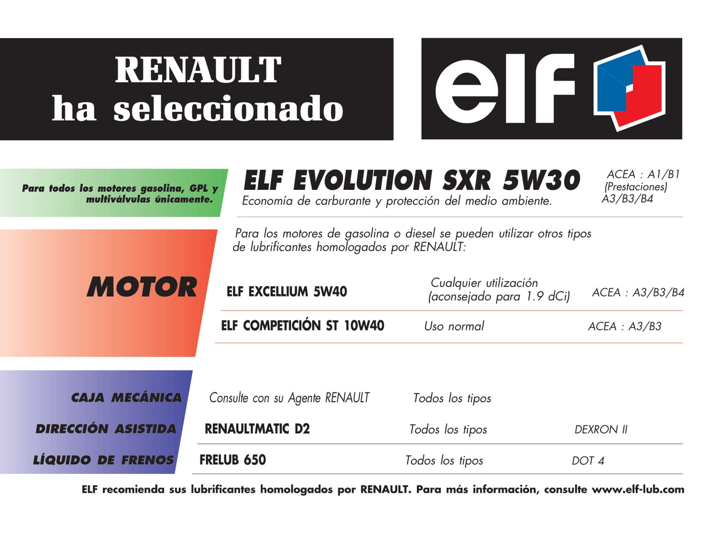 2001-2002 Renault Avantime Bedienungsanleitung | Spanisch