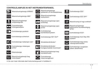 2015-2016 Kia Rio Owner's Manual | Dutch