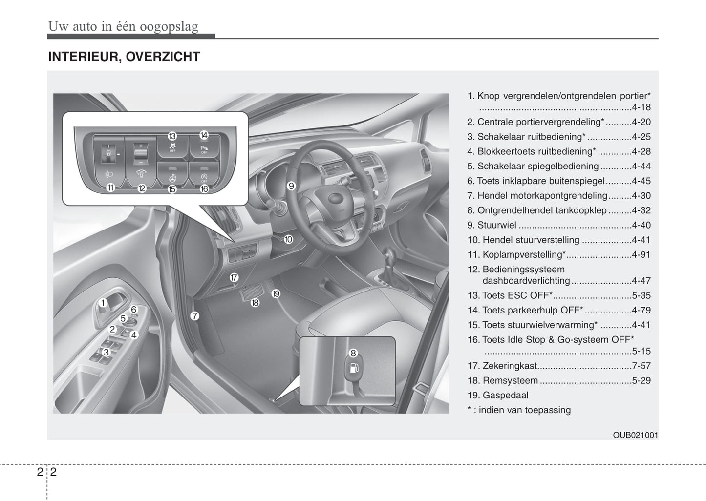 2015-2016 Kia Rio Owner's Manual | Dutch