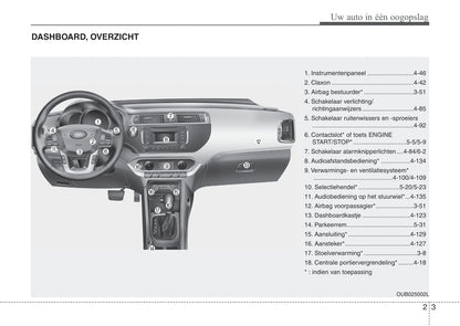 2015-2016 Kia Rio Owner's Manual | Dutch