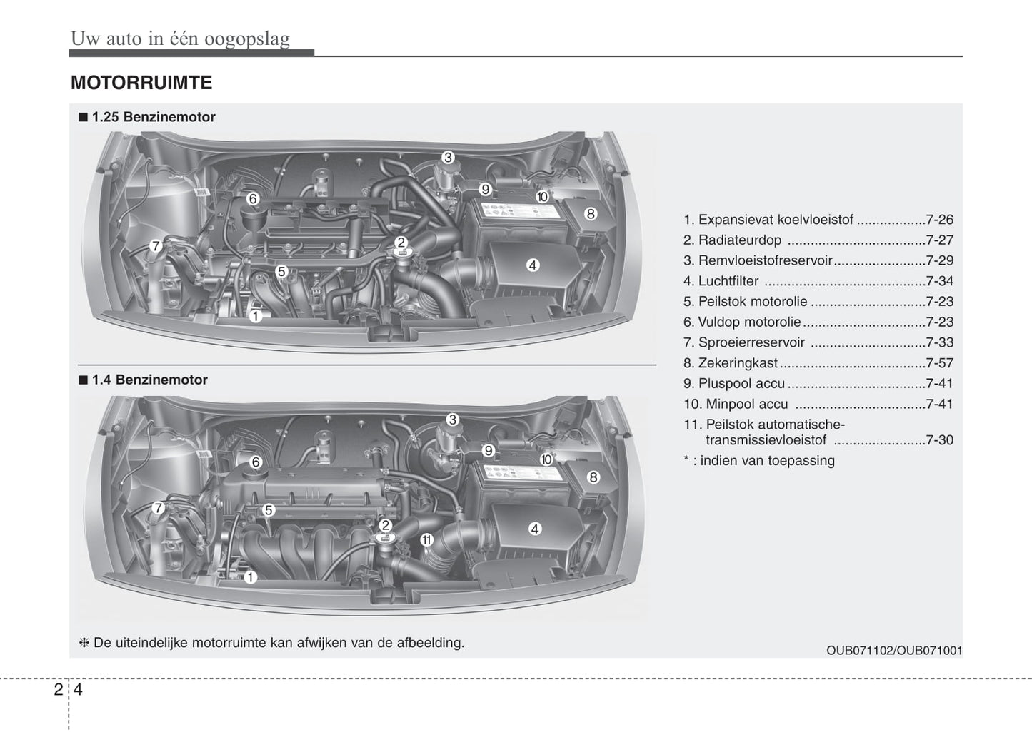 2015-2016 Kia Rio Owner's Manual | Dutch