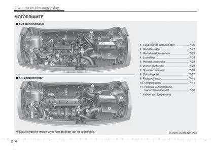 2015-2016 Kia Rio Owner's Manual | Dutch