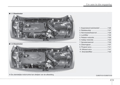 2015-2016 Kia Rio Owner's Manual | Dutch