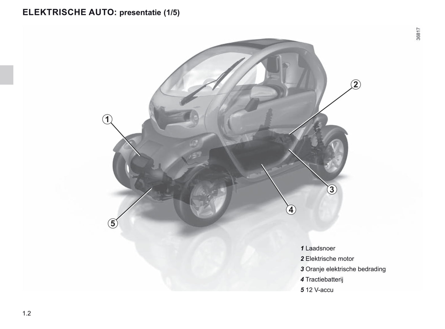 2020-2021 Renault Twizy Owner's Manual | Dutch