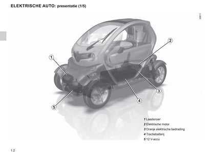 2020-2021 Renault Twizy Owner's Manual | Dutch