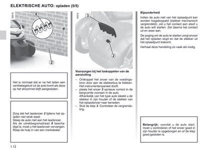 2020-2021 Renault Twizy Owner's Manual | Dutch