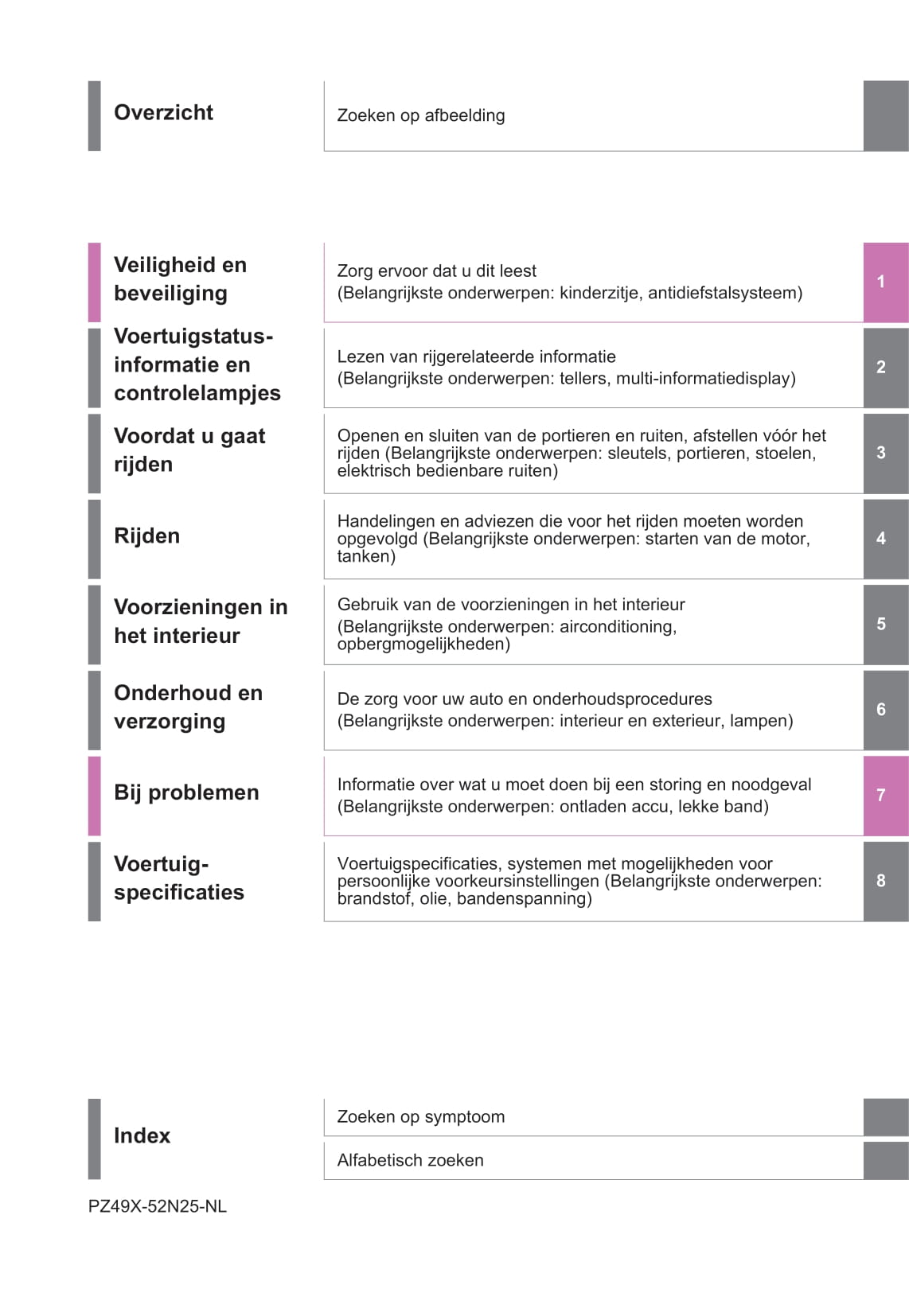 2021-2022 Toyota Yaris Owner's Manual | Dutch