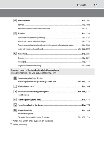 2021-2022 Toyota Yaris Owner's Manual | Dutch