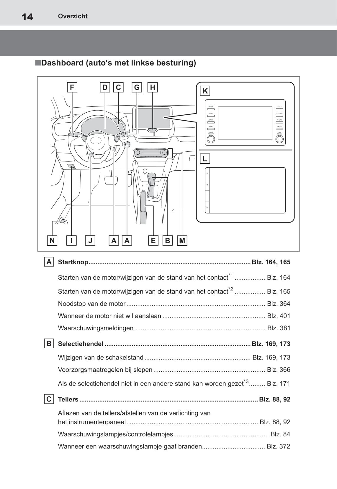 2021-2022 Toyota Yaris Owner's Manual | Dutch